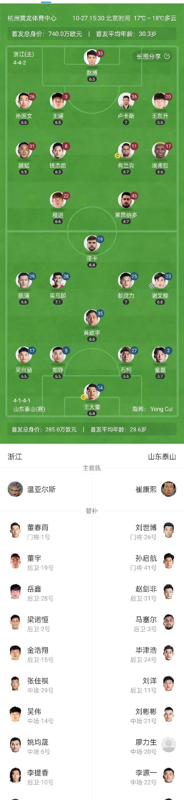 包含冲刺阶段山东泰山调整名单以备意甲,防线松动环节打磨,信心回归,年轻球员得到机会的词条 包含冲刺阶段山东泰山调整名单以备意甲,防线松动环节打磨,信心回归,年轻球员得到机会的词条